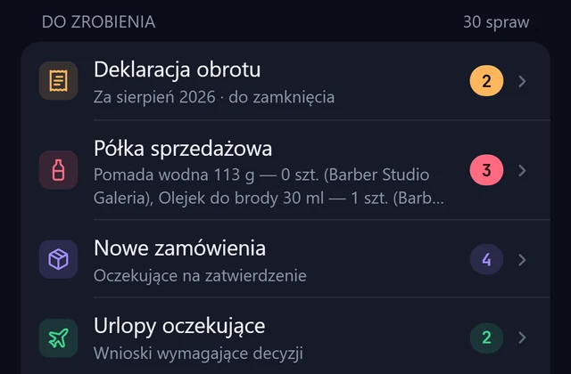 Pulpit właściciela w aplikacji RazorFlow: braki na półce sprzedażowej, nowe zamówienia do zatwierdzenia i wnioski urlopowe