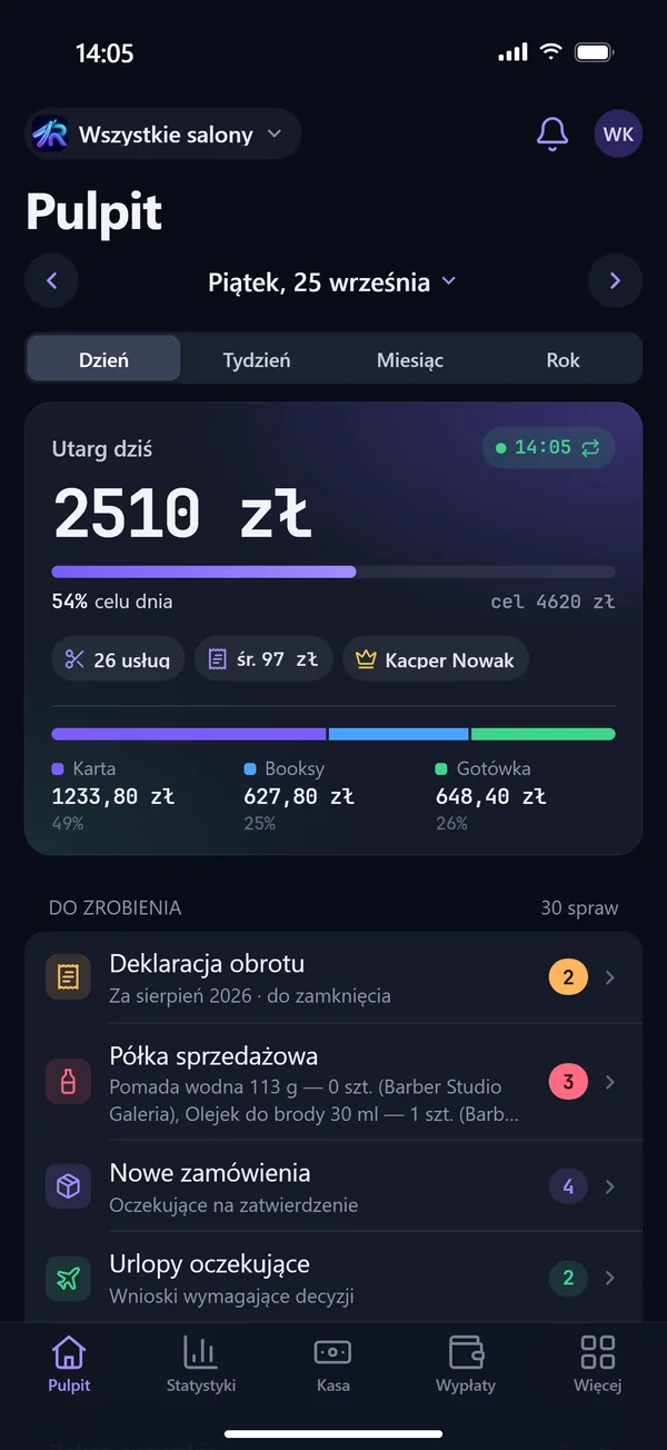 Pulpit właściciela w aplikacji RazorFlow: utarg dnia, podział na kartę i gotówkę oraz sprawy do zrobienia