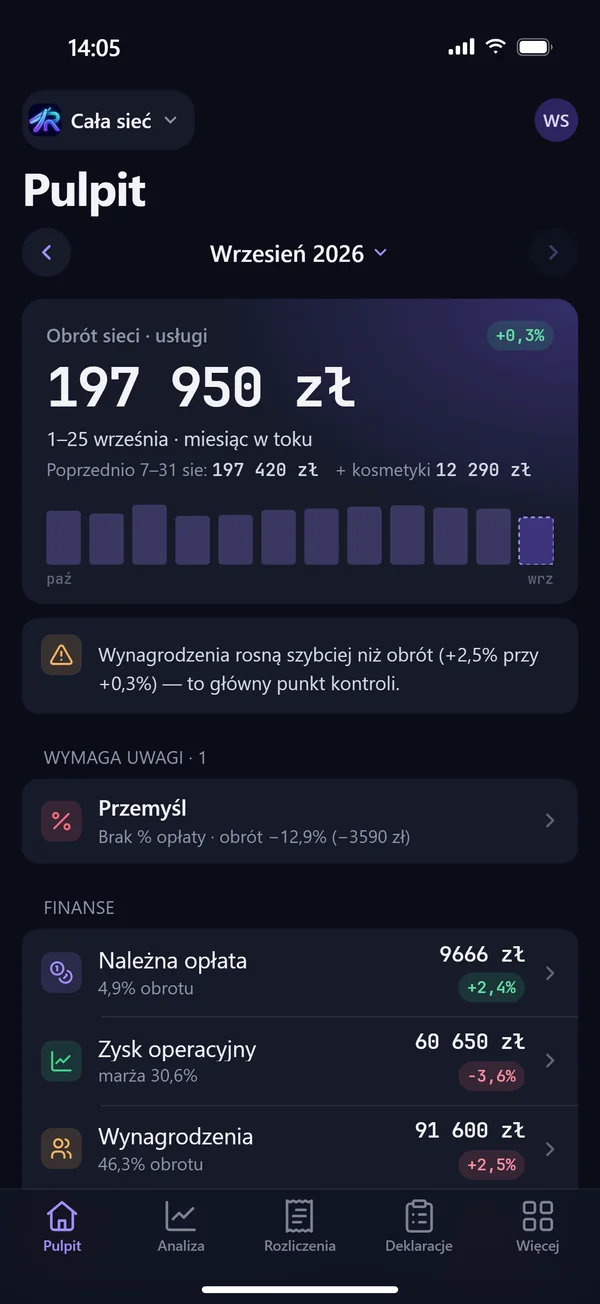 Pulpit sieci: obrót wszystkich salonów w miesiącu, trend i sprawy wymagające uwagi