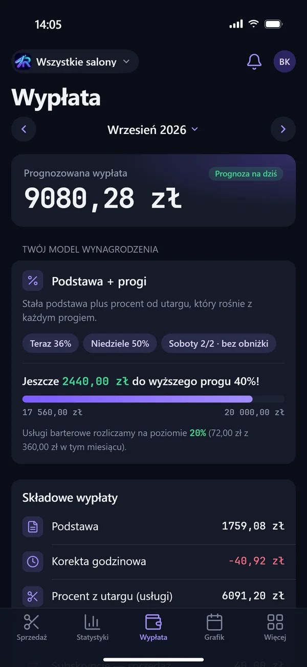 Ekran Wypłata w aplikacji RazorFlow: prognozowana wypłata barbera i ile brakuje do wyższego progu